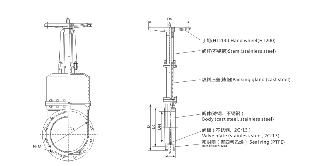 刀闸阀结构.png