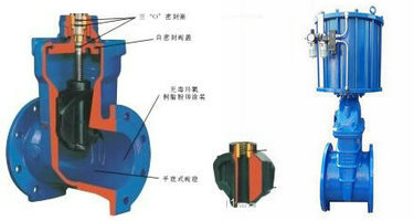 气动软密封闸阀1.jpg