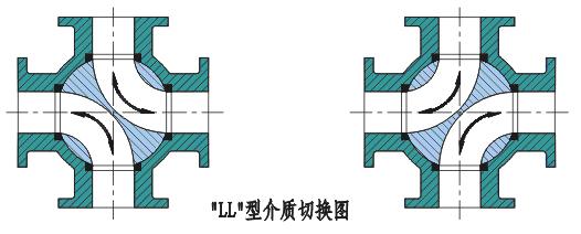 电动四通球阀1.jpg