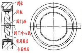 电动中线蝶阀3.jpg